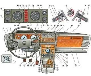 —2. Органы управления