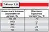 Электрооборудование автомобилей мод. 2126-020 и 2126-030