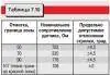 Электрооборудование автомобилей мод. 2126-020 и 2126-030
