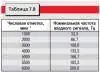 Электрооборудование автомобилей мод. 2126-020 и 2126-030