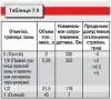 Электрооборудование автомобилей мод. 2126-020 и 2126-030