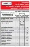 Сцепление