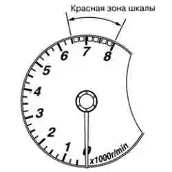 Тахометр