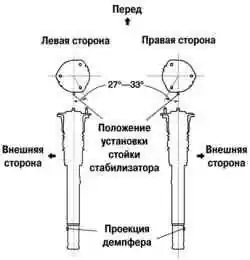 Установка резьбовых шпилек