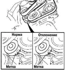 Проверка натяжения приводного ремня