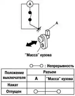 Схема проверки концевого выключателя двери