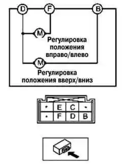 Диагностический разъем наружного зеркала с электроприводом