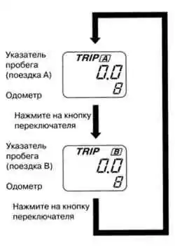 Схема переключения режимов одометра