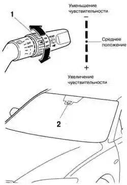 Режим управления чувствительностью датчика дождя