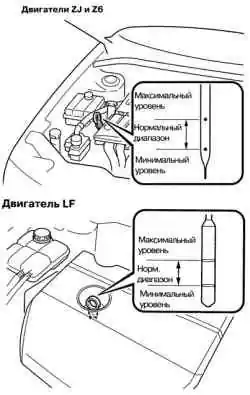 Маслоизмерительный щуп бензинового двигателя