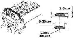 Схема нанесения силиконового герметика