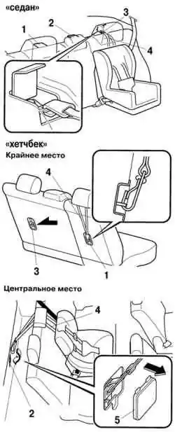 Расположение крепежной скобы и верхней лямки на автомобилях Mazda 3