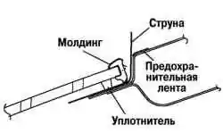 Установка струны