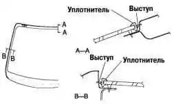 Линии среза уплотнителя ветрового стекла