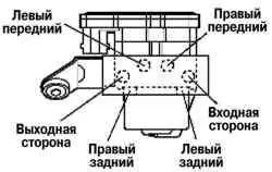 Схема подключения тормозной магистрали к гидроблоку