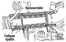 Закрепление гибкой трубы