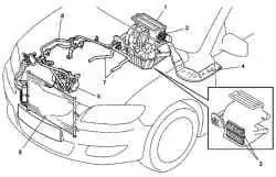 Кондиционер и отопитель автомобиля Mazda 3