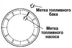 Совмещение установочных меток на топливном насосе и топливном баке
