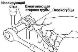 Разъединение труб с изолирующим стыком
