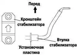Схема установки кронштейна стабилизатора