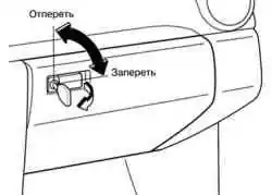 Ящик для перчаток и мелкого багажа
