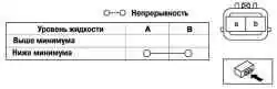 Схема проверки датчика уровня жидкости