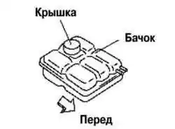 Расширительный бачок системы охлаждения