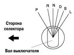 Установка вала выключателя запрещения запуска в положение N