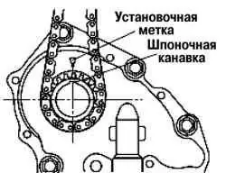 Совмещение шпоночной канавки звездочки коленчатого вала с установочной меткой