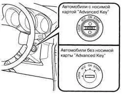 Положения выключателя зажигания