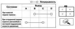 Схема проверки выключателя сигналов торможения