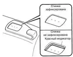 Индикатор фиксации правильной установки спинки заднего сиденья