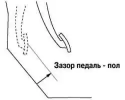 Проверка зазора педаль-пол