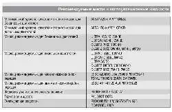 Рекомендуемые масла и эксплуатационные жидкости