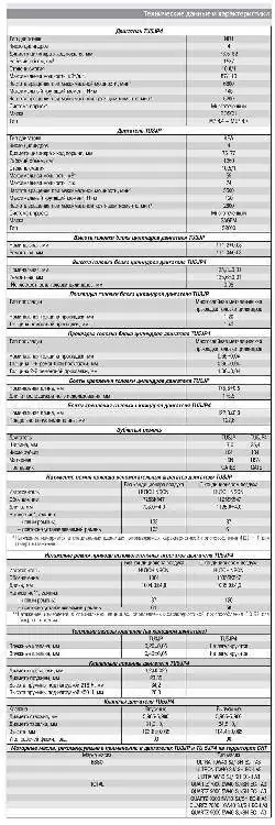Технические данные и характеристики