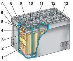 Аккумулятоpная батаpея