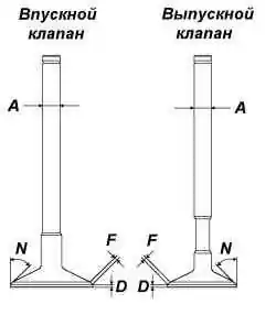 Клапаны