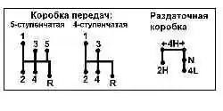 Положения рычагов коробки переключения передач и раздаточной коробки