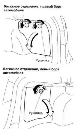 Боковые отделения в багажнике автомобиля