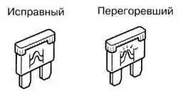Пример исправного и неисправного предохранителей