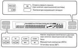 Информационный дисплей автомобиля Mazda 6