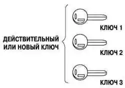 Если клиент имеет только один или не имеет действующих ключей