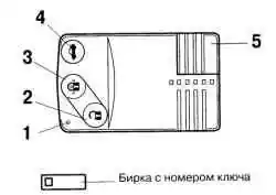 Внешний вид носимой карты «Advanced Key»