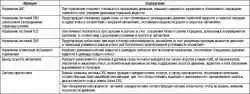 Блок DSC HU / CM системы динамической устойчивости