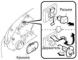 Отсоединение пружинного держателя лампы
