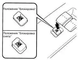Схема работы выключателя блокировки электрических стеклоподъемников