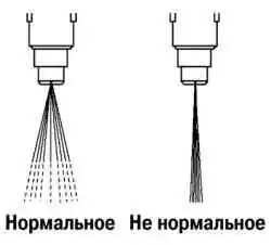 Нормальный и не нормальный факелы распыления топливных форсунок