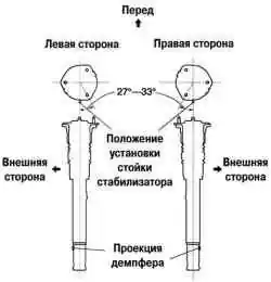 Установка резьбовых шпилек