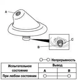 Схема проверки антенны на крыше