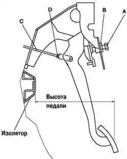 Проверка высоты положения педали тормоза